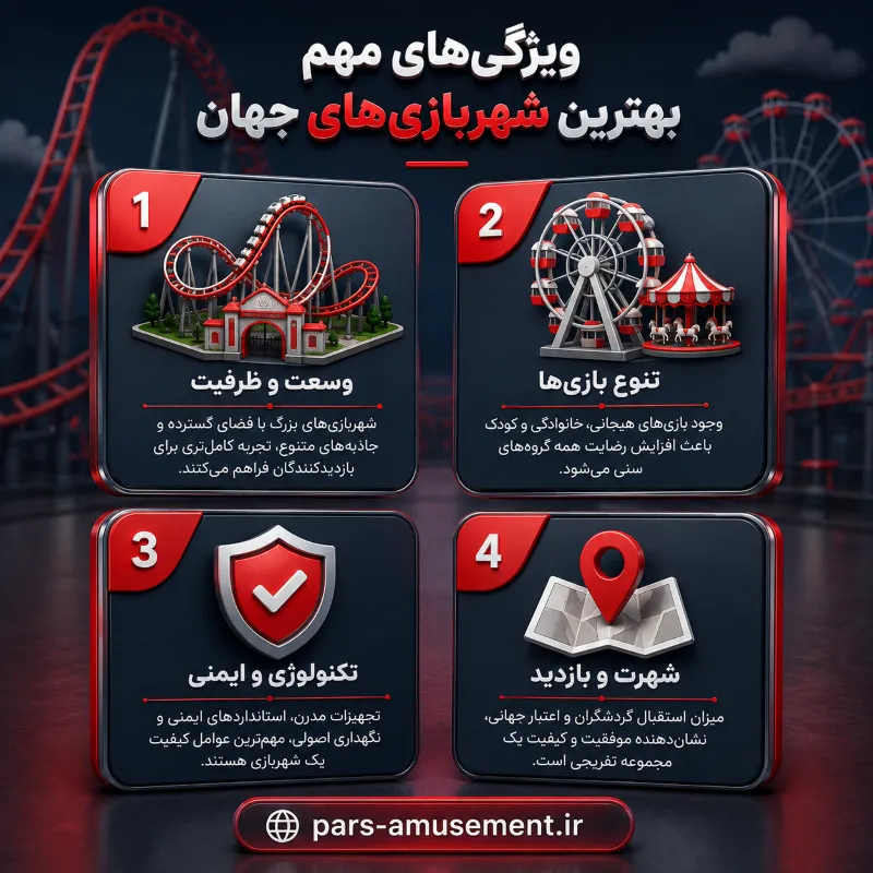 اینفوگرافی معیارهای انتخاب بهترین شهربازی های دنیا