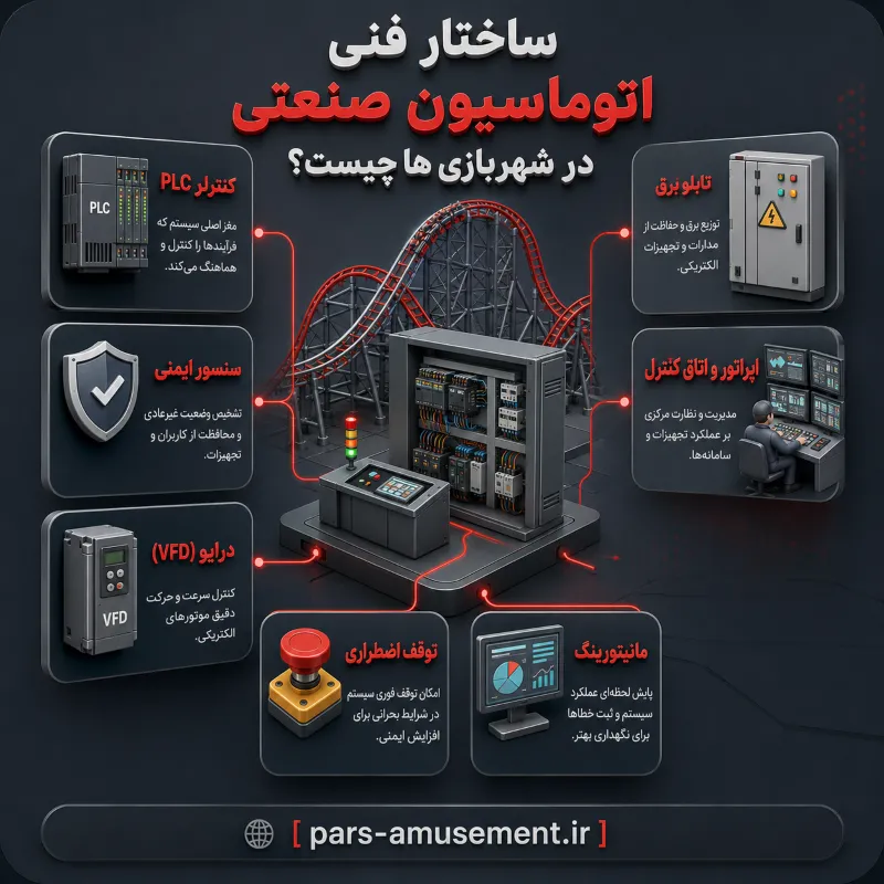 ساختار اتوماسیون صنعتی در شهربازی ها

