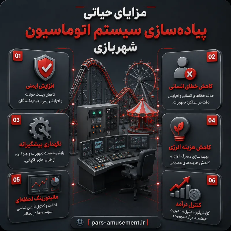 مزایای اتوماسیون صنعتی در شهربازی ها


