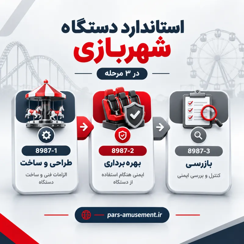 استاندارد دستگاه شهربازی و تفاوت 8987-1 تا 8987-3