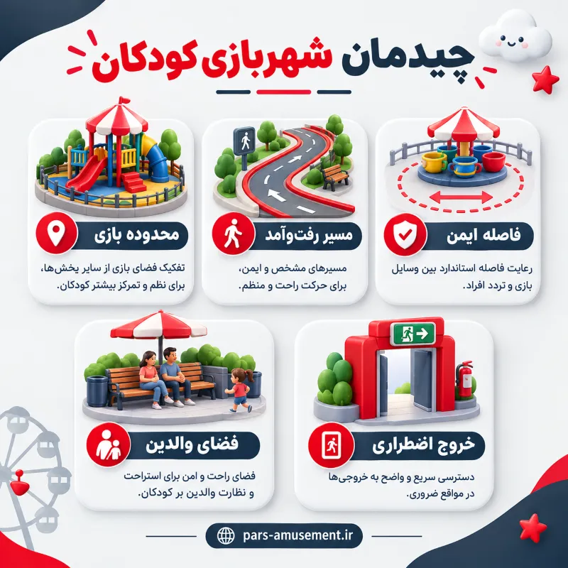 چیدمان و نیازهای شهربازی کودکان