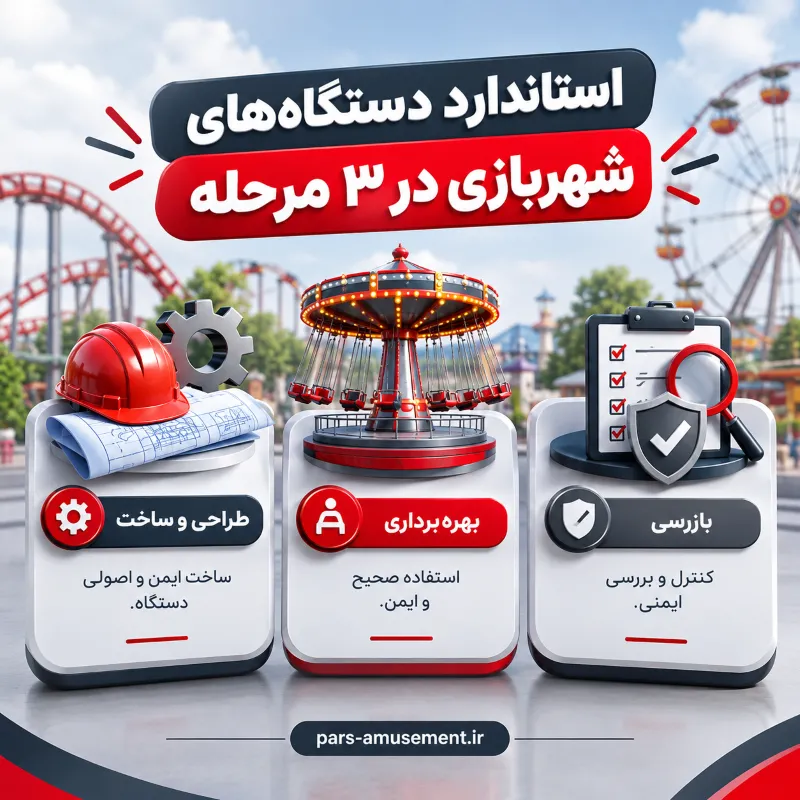 استانداردهای لازم برای خرید دستگاههای شهربازی