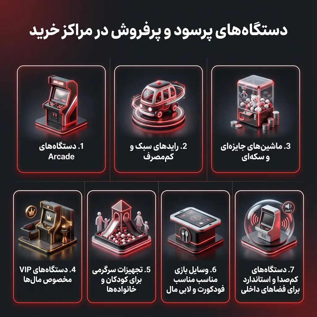 انواع تجهیزات مناسب برای مراکز خرید