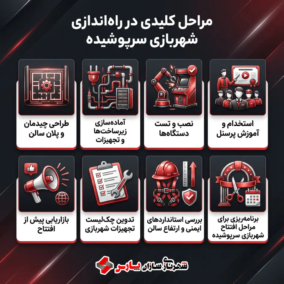 مراحل قدمبهقدم راهاندازی شهربازی سرپوشیده
