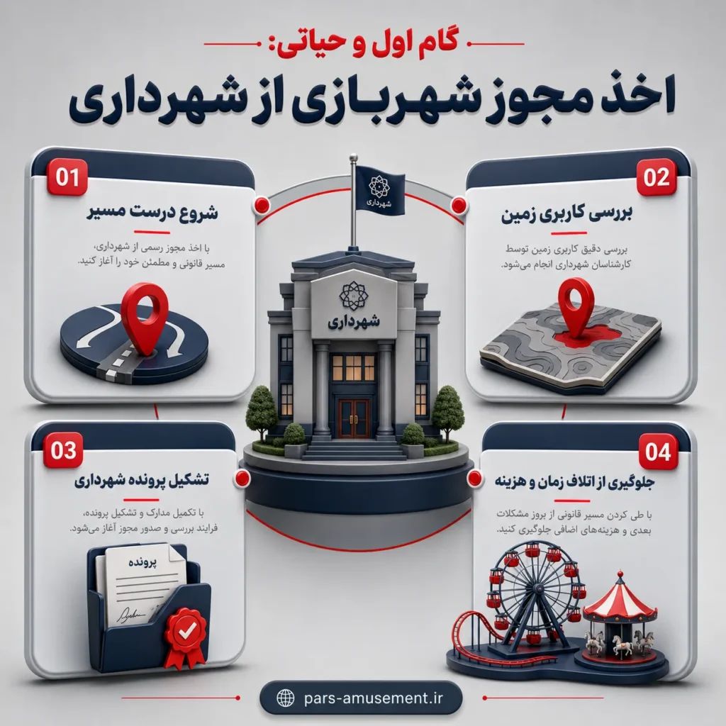 گام اول مجوز شهرداری؛ مجوزهای لازم برای احداث شهربازی