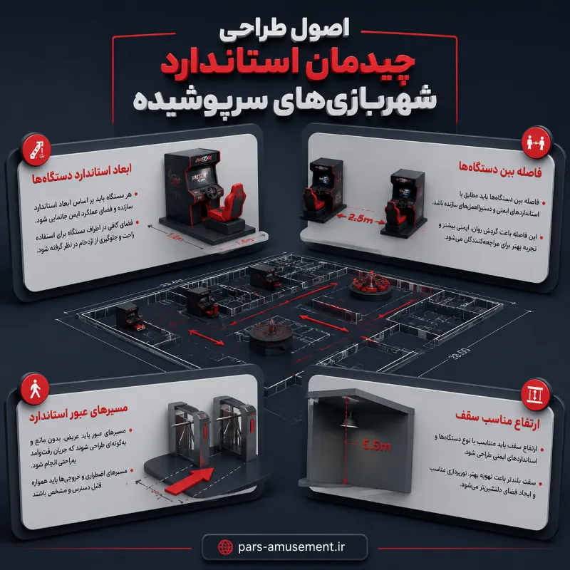 اصول طراحی پلان شهربازی سرپوشیده: ابعاد، فاصله و مسیر استاندارد
