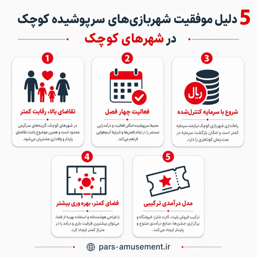 دلایل راه اندازی شهربازی سرپوشیده کوچک در شهرهای کوچک