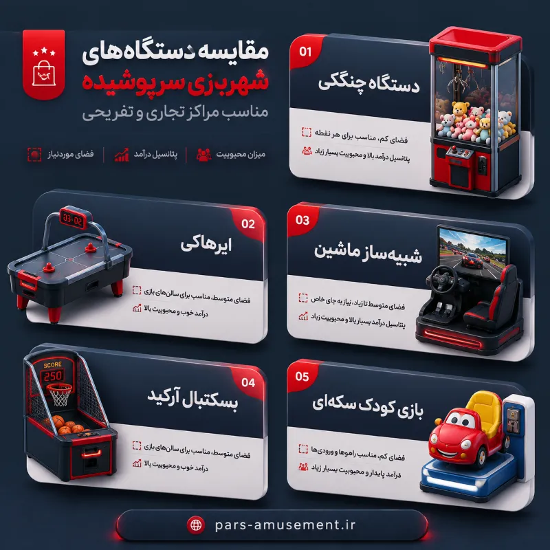 مقایسه دستگاهها در انتخاب دستگاه های شهربازی سرپوشیده برای مراکز تجاری