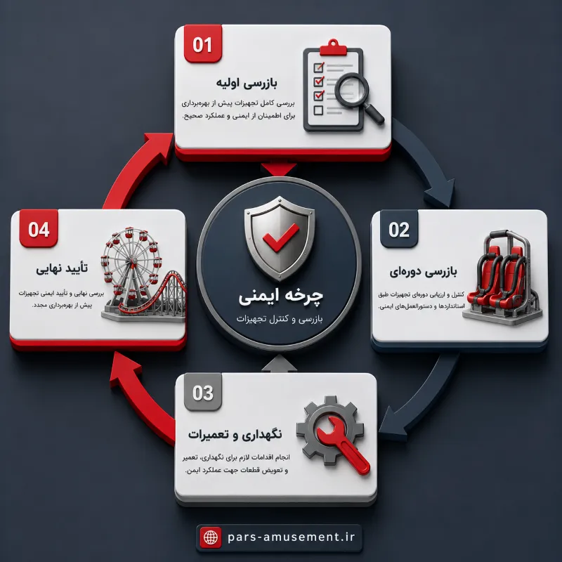 اصول ایمنی و چکلیست قوانین بهرهبرداری از شهربازی