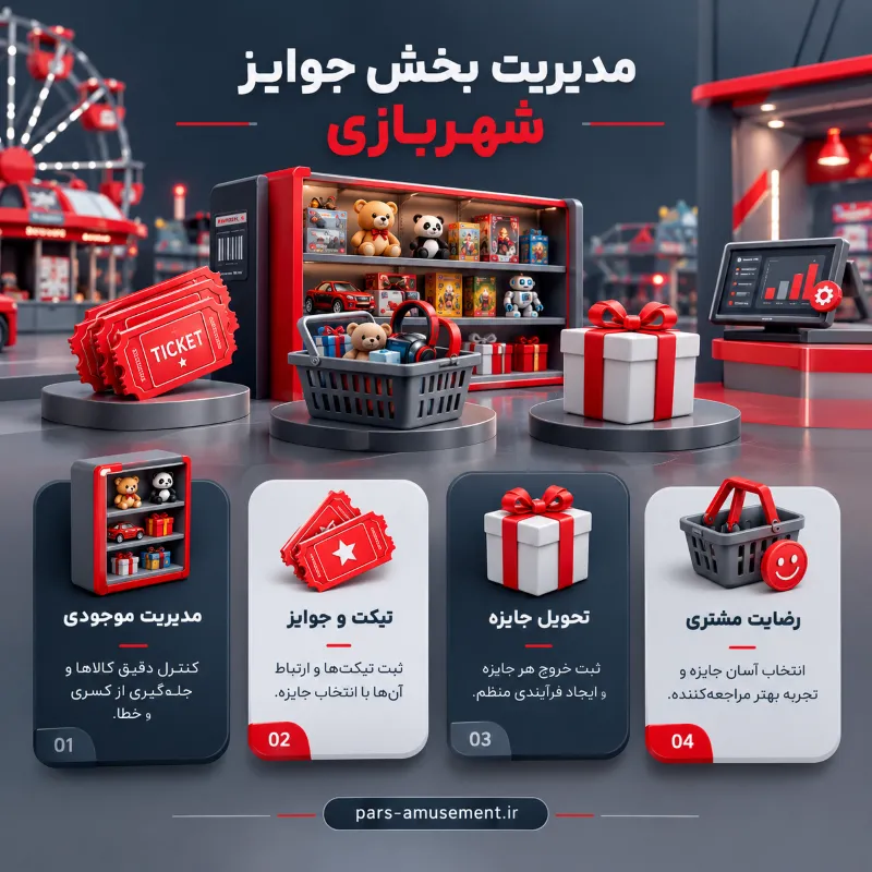 مدیریت بخش جوایز شهربازی
