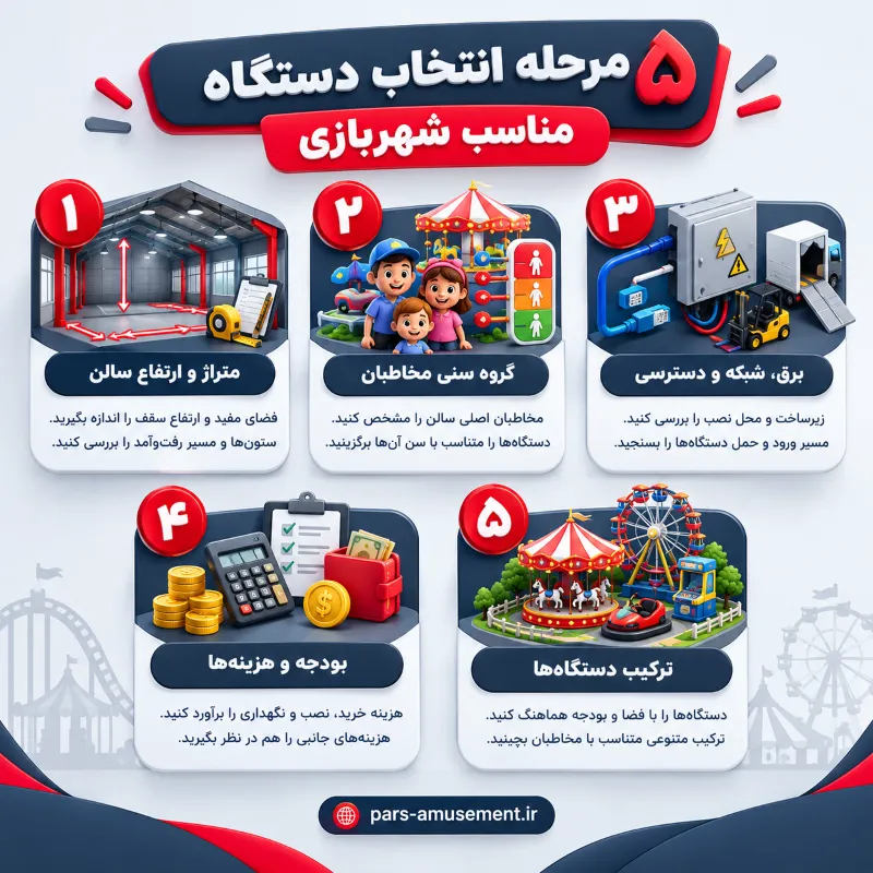 انتخاب تجهیزات برای خرید دستگاه شهربازی سرپوشیده در تبریز

