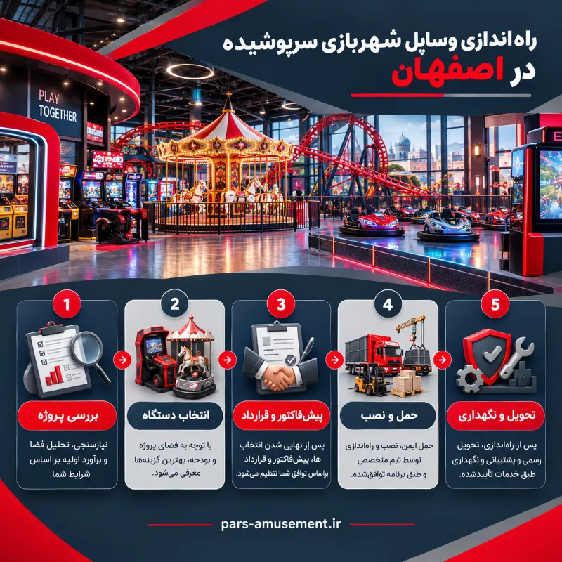 خرید دستگاه شهر بازی سرپوشیده در اصفهان،مراحل راه اندازی