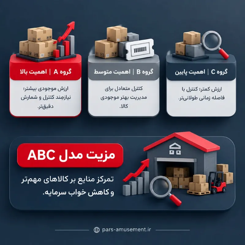 مدیریت بخش جوایز شهربازی،دسته بندی کالاها